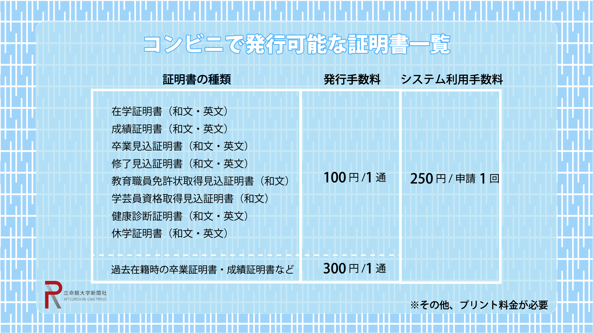 国内コンビニで一部証明書が印刷可能に - 立命館大学新聞社
