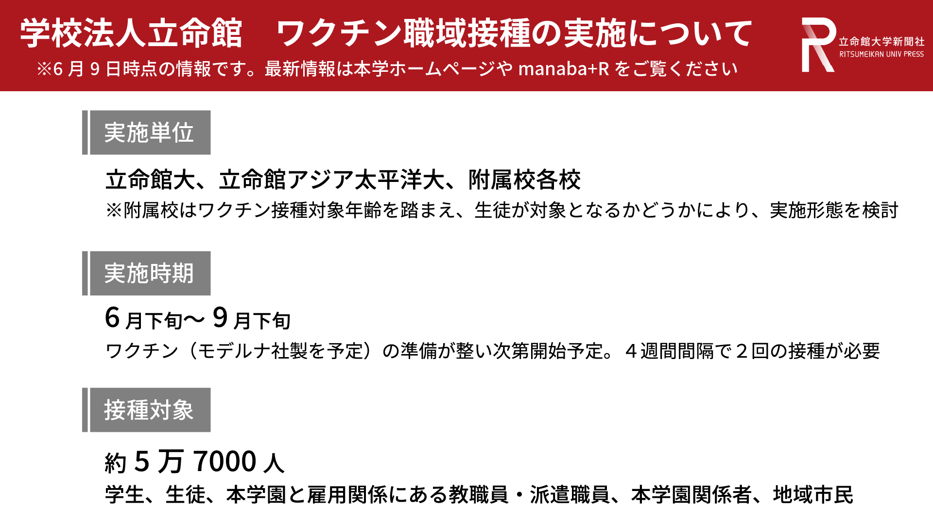 学校法人立命館 学園全体でのワクチン接種決定 6月下旬から 5万7000人対象 立命館大学新聞社