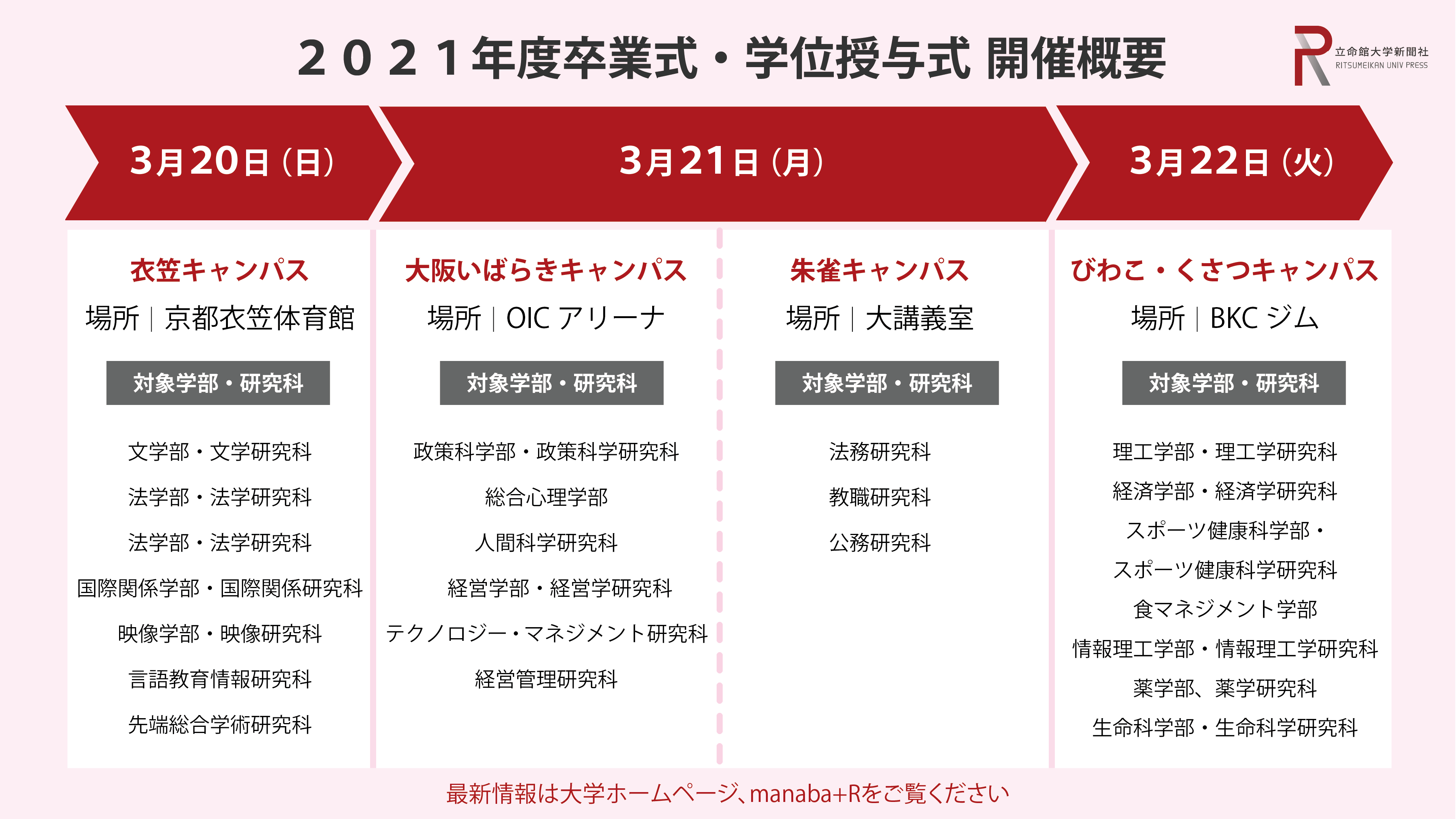 活動歴および当時の関連ビジュアル記録