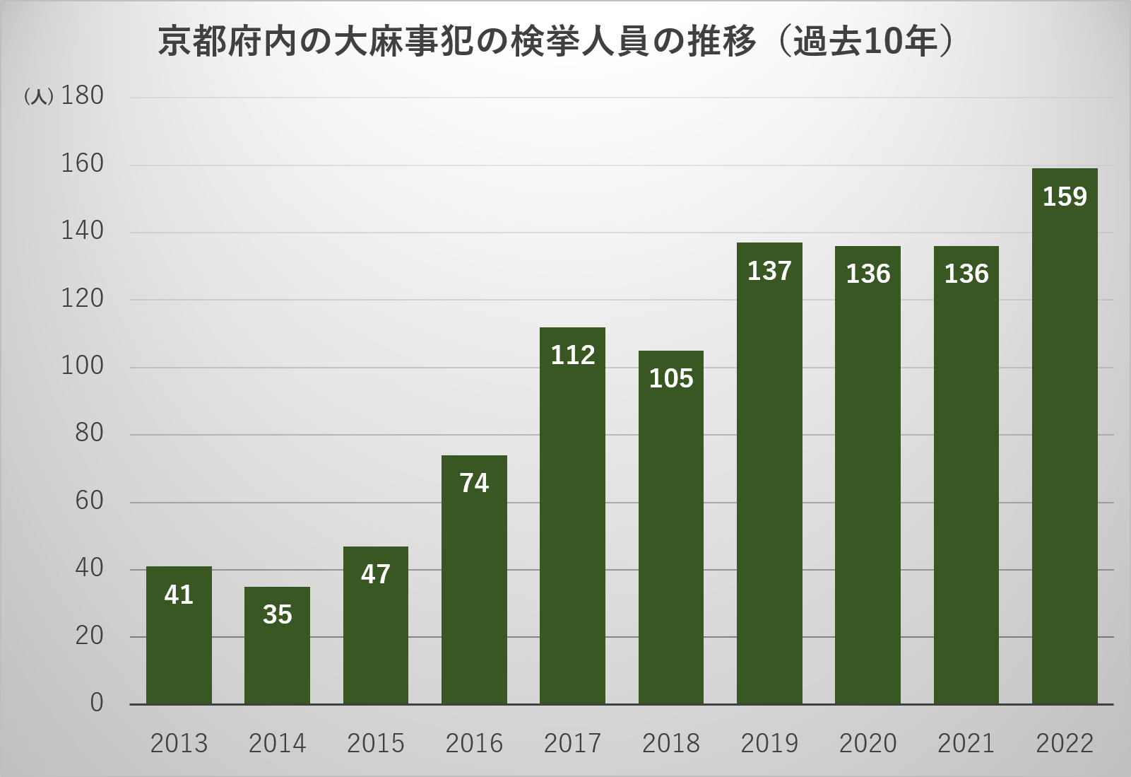 若者取り巻く薬物汚染 大麻事犯急増、背景にSNS - 立命館大学新聞社|Ritsumeikan Univ. Press