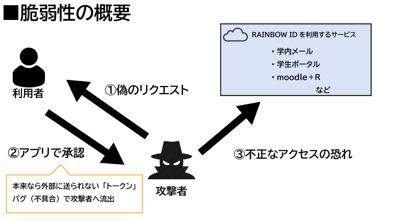 多要素認証アプリに脆弱性 アプリの更新必要 学内メールなど不正 